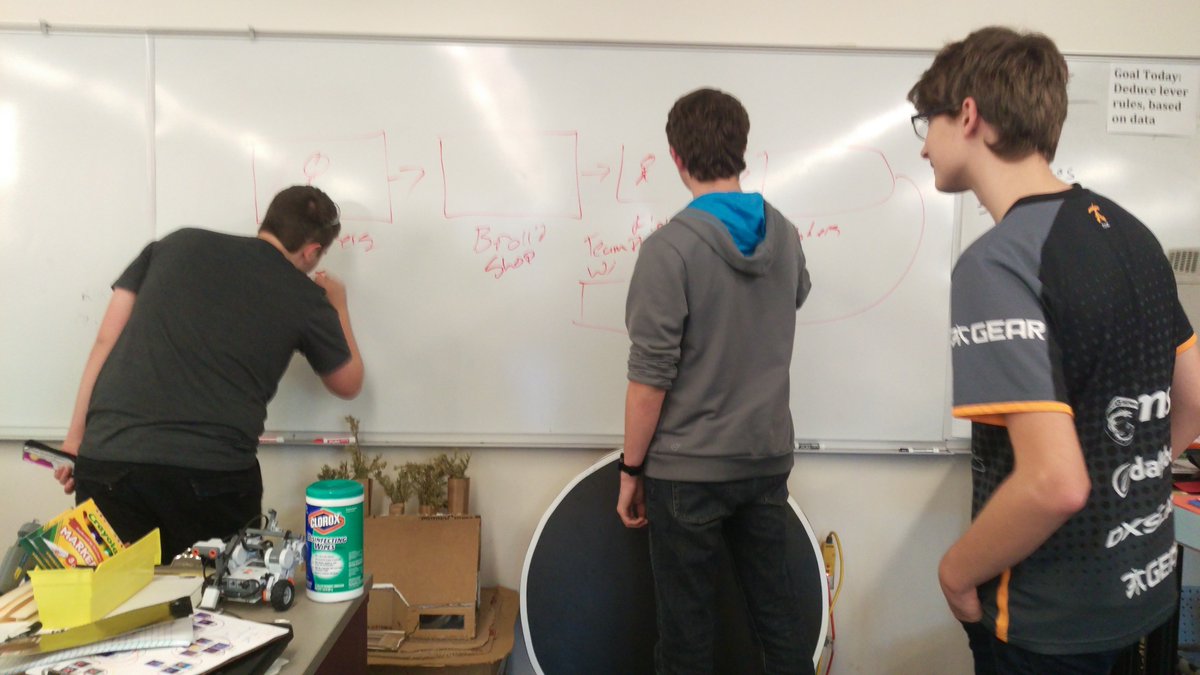 alcobblers's tweet photo. Storyboarding a new video for the #RoboNatick channel. https://t.co/7qrocXljqM https://t.co/eFvkIdNvGC