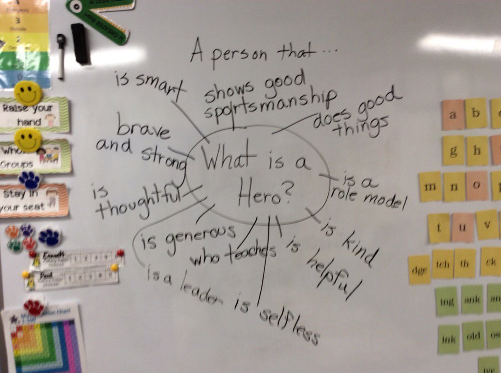 My students nailed it!
#engage109 #kip109