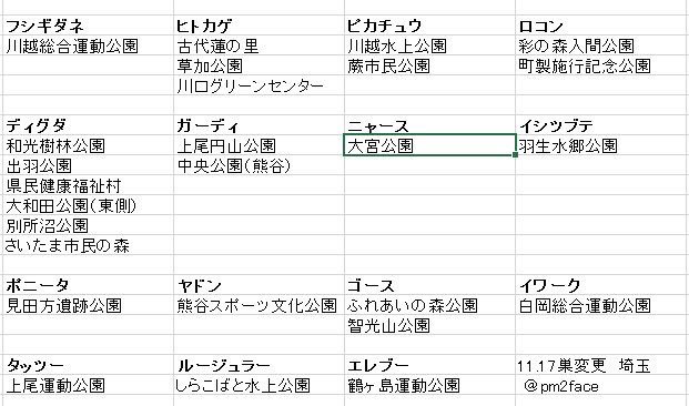 埼玉ポケモン情報