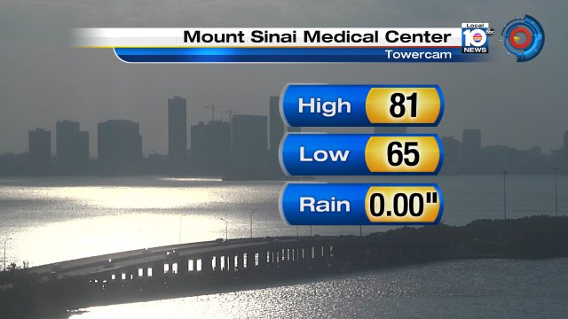 Thursday got off to a cool start-- Miami's low 65°.  Temperatures reached the lower 80s-- a seasonable November day! https://t.co/JqEb93fDg9