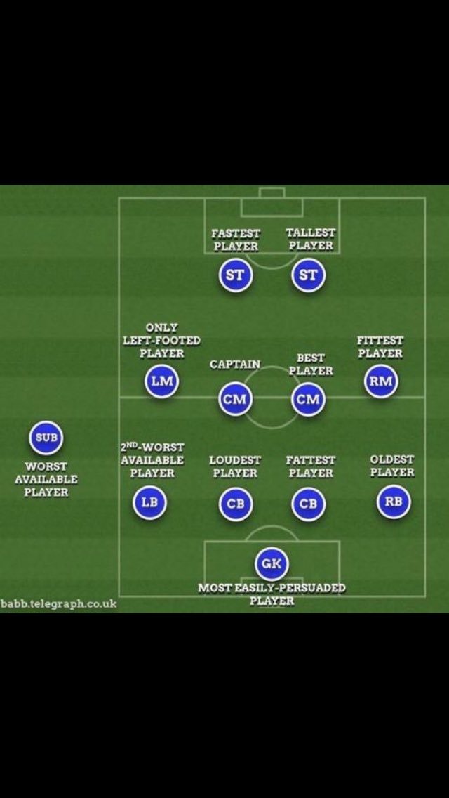 harry17herbert's tweet photo. So true # Sunday league ⚽️😂 https://t.co/VvBW3aWUlh