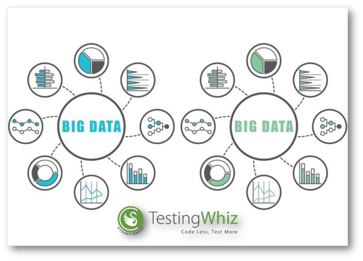 pratik_tester's tweet image. &quot;Is it easy to invest in #Bigdatatesting nowdays?\nCheck here @ http:\/\/goo.gl\/9dMcQy&quot;