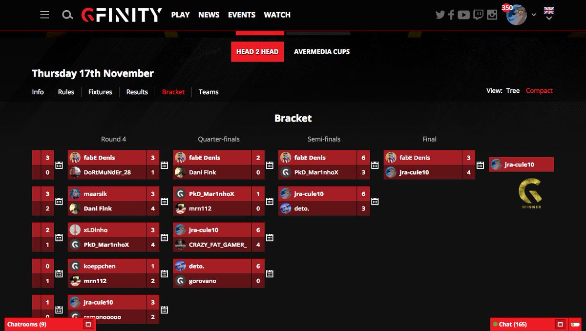 JRA10's tweet image. 2 in a row!!! GG @Gfinity @ProSelectGaming #FIFA17