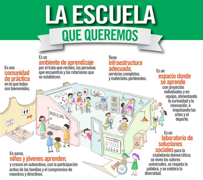 educatizapan's tweet photo. Redu nos dice cómo es la la escuela que queremos #UnidosxAtizapán https://t.co/lojTS7zgbh
