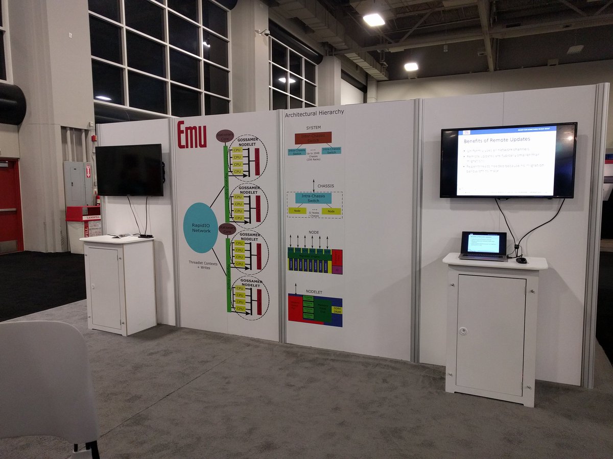 Andrey_Nevolin's tweet photo. My favorite project at #SC16. Global address space across compute cluster. Processes can migrate from node to node. All done in hardware https://t.co/7lzPJ8SHeV