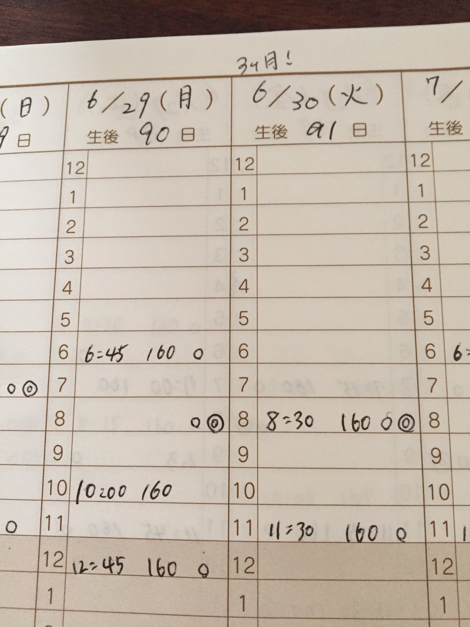 ミナエ A Twitter 左が生後1ヶ月 右が生後3ヶ月 100や160はミルクの量 よく寝る子 T Co Ovmrvpwrno Twitter