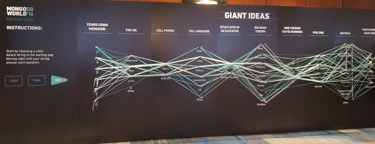 mongoDB Mannheim MUG tweet media