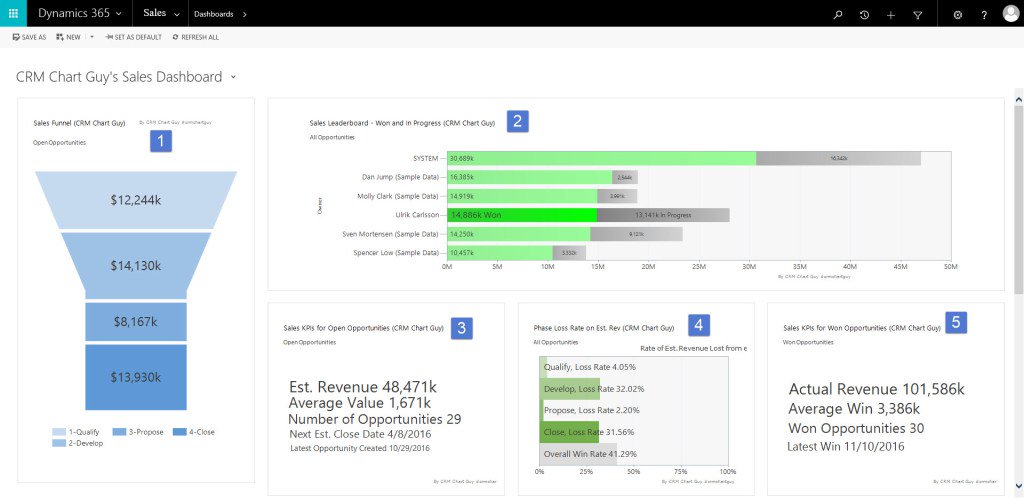 Crm Chart Guy