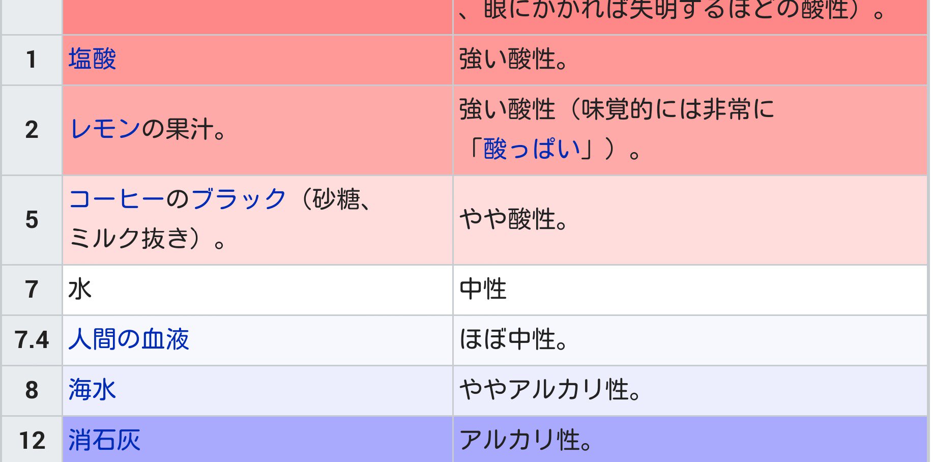 黒糖わすき2月バナ陽47 En Twitter たまに お前の血で育った薔薇はさぞ綺麗だろう 的な台詞を吐く悪役っているけど Wikiのphの項目眺めてたら血はアルカリ性寄りでワロタ ばっきゃろう薔薇に向いてるのは弱酸性だ お前絶対薔薇育てたことないだろ 悪役ビンタ 黒糖わすき2月バナ陽47 En Twitter たまに お前の血で育った薔薇はさぞ綺麗だろう 的な台詞を吐く悪役っているけど Wikiのphの項目眺めてたら血はアルカリ性寄りでワロタ ばっきゃろう薔薇に向いてるのは弱酸性だ お前絶対薔薇育てたことないだろ 悪役ビンタ