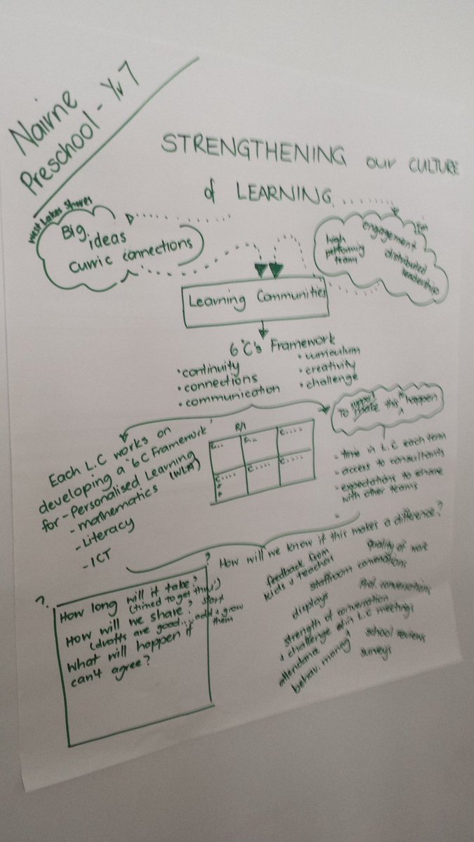 DilbertProtege's tweet photo. Great things happen when teachers and school leaders come together to extend #learningfrontiers - thanks for having me @southaustralia https://t.co/gFOEhyAECZ