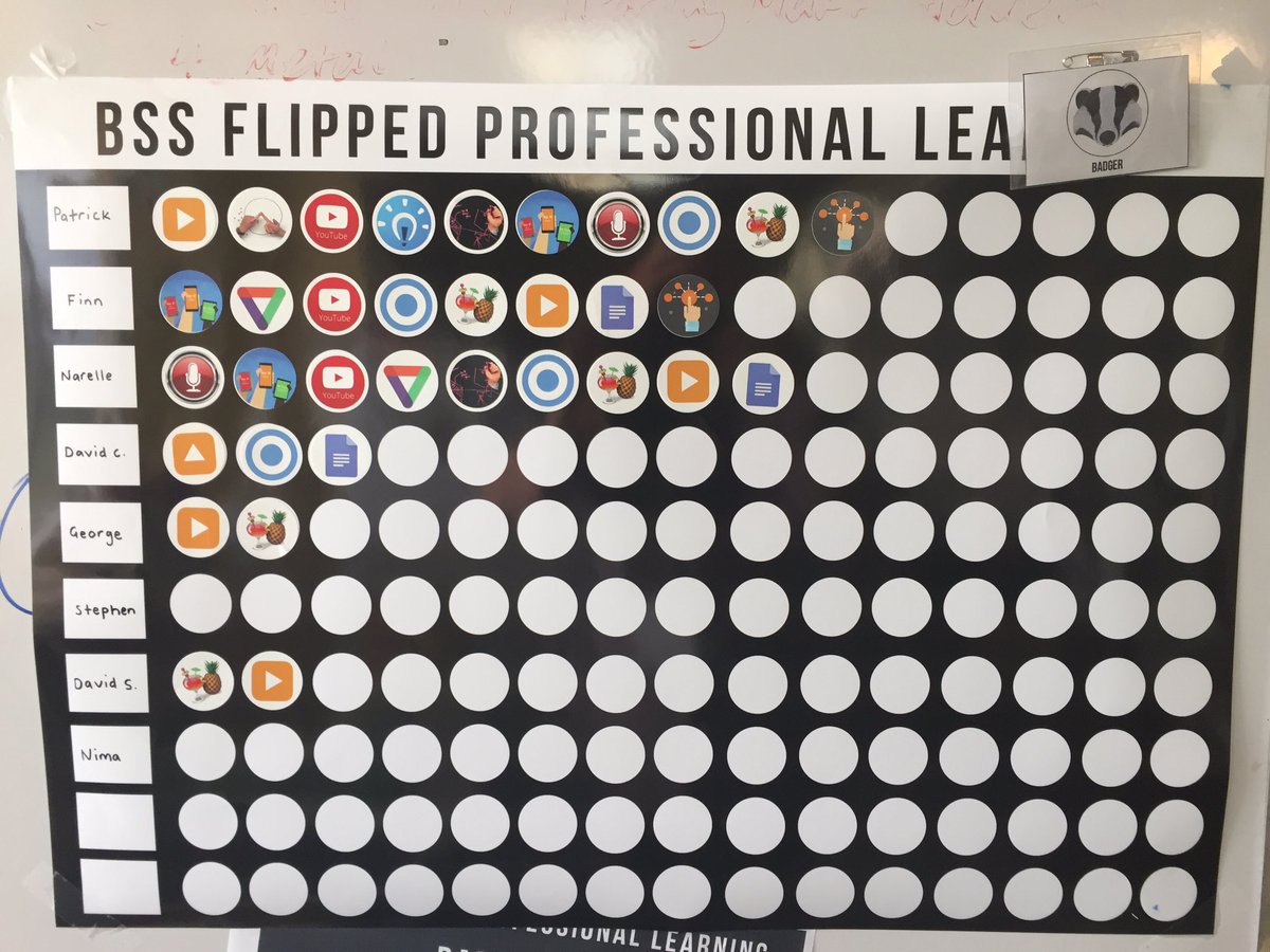 MrPMackay's tweet photo. @MrLeCornu @MsShattock 's flipped PD chart! Such an awesome idea #FlipConADL https://t.co/v9pz0ewW01