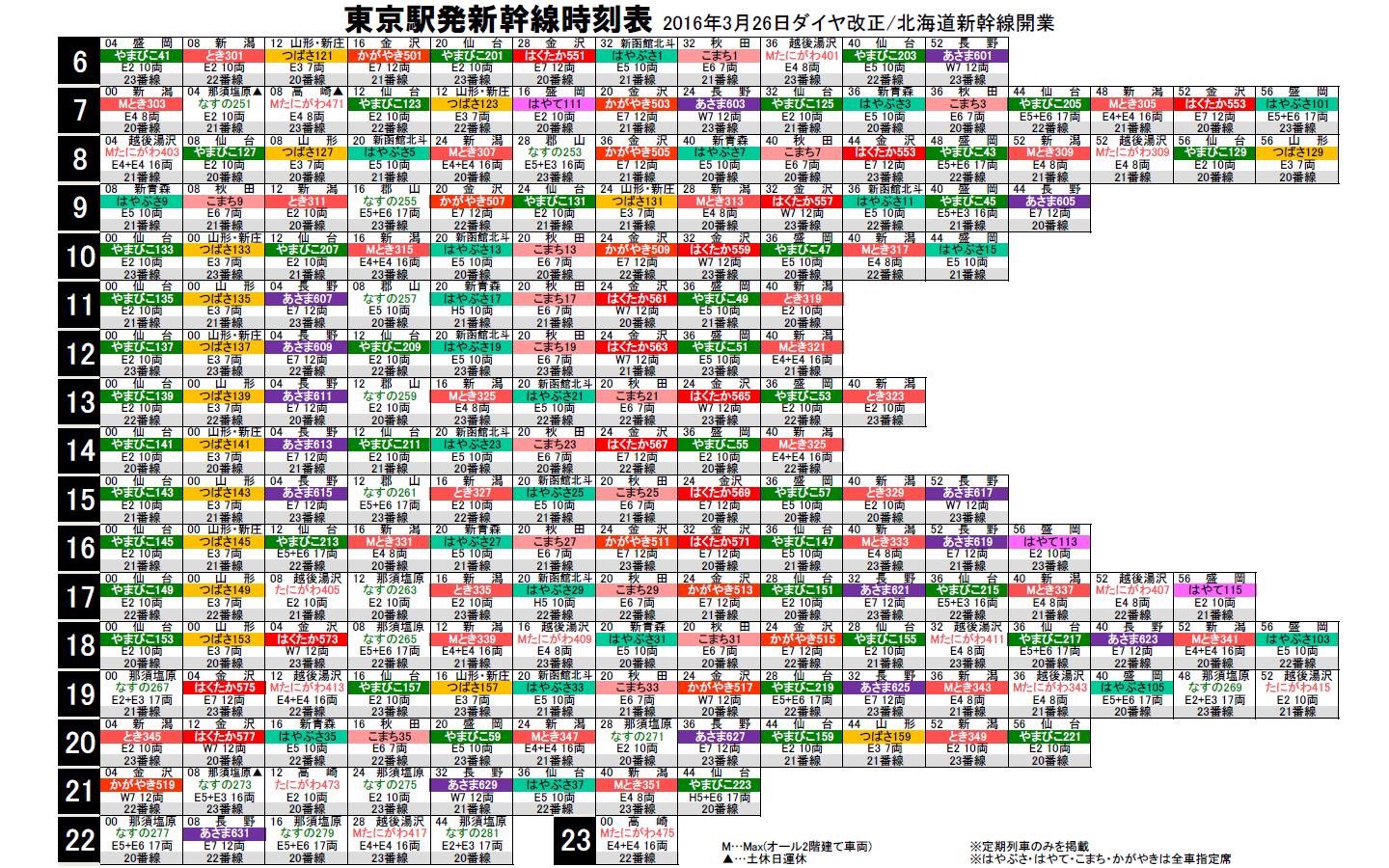 りんかい ブログ垢 Pa Twitter 東日本系統の東京駅発新幹線時刻表改良版を作成しました りんかい ブログ垢 Pa Twitter 東日本系統の東京駅発新幹線時刻表改良版を作成しました