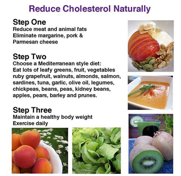 leann_clean's tweet photo. Reduce cholesterol naturally with these simple steps. #cholesterol #healthtips #healthbenefit https://t.co/SDUYKV01FR