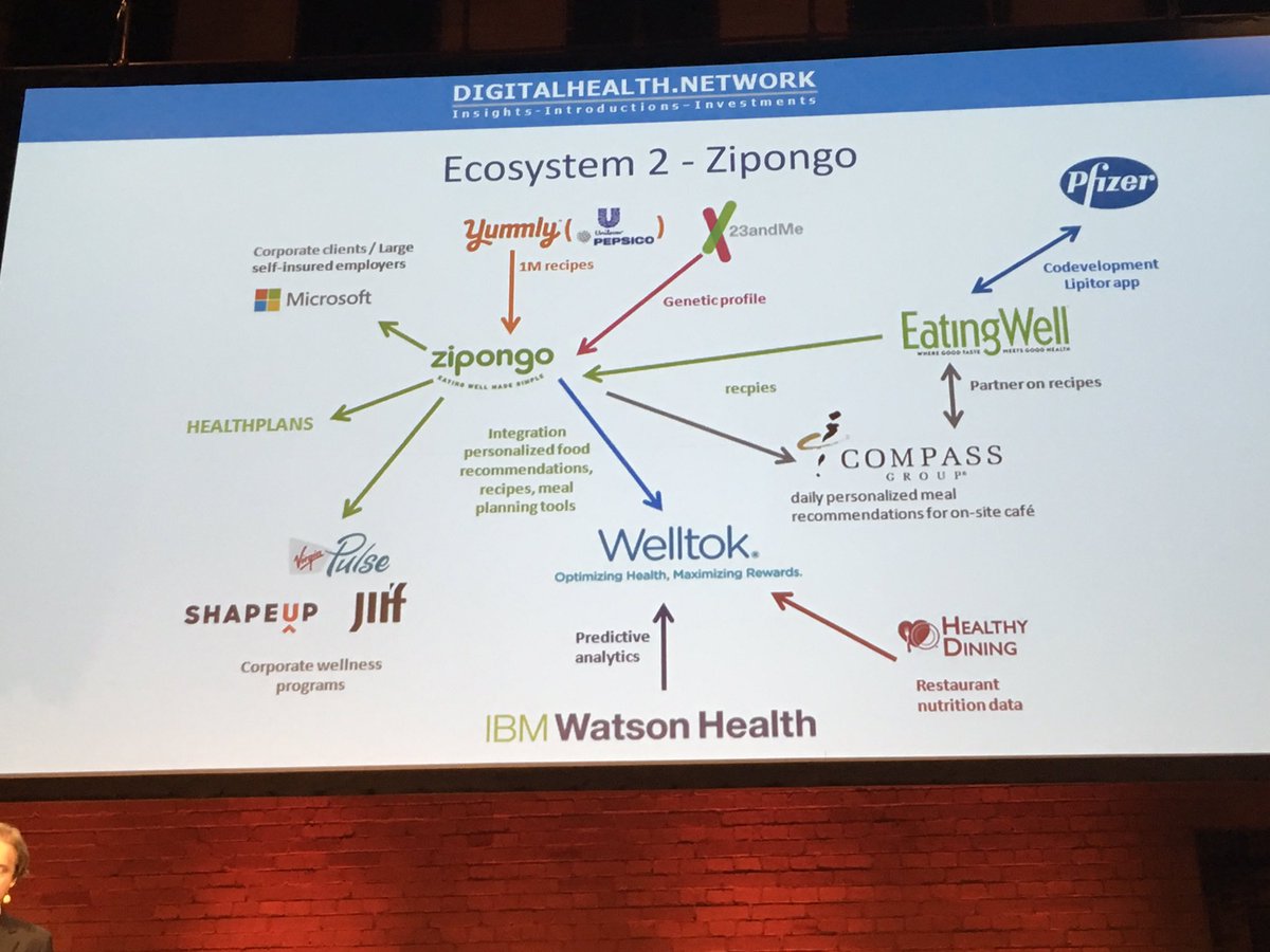 MirjamBauer's tweet photo. Ecosystems of #digitalhealth network: 4 examples via @marcsluijs #fh16 https://t.co/8o5BpjrY61