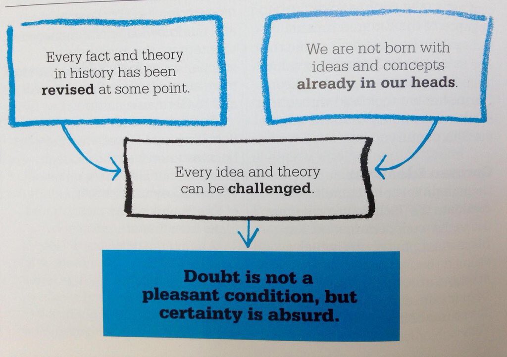 KenHMikkelsen's tweet image. Voltaire wisdom. Doubt isn't pleasant, but certainty is absurd. Explorers de/reconstruct their worldview as they move forward #GPDF16