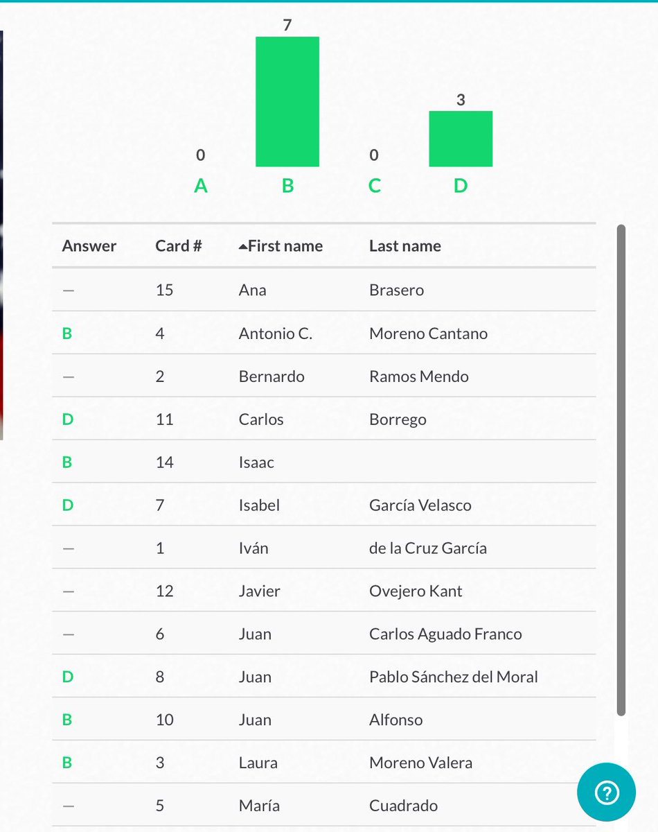 danigig78's tweet photo. En esta pregunta todas las respuestas eran correctas, pero se ve cuánto valoramos a los orientadores...@plickers #Innobar4 https://t.co/hcEMfSYCe5