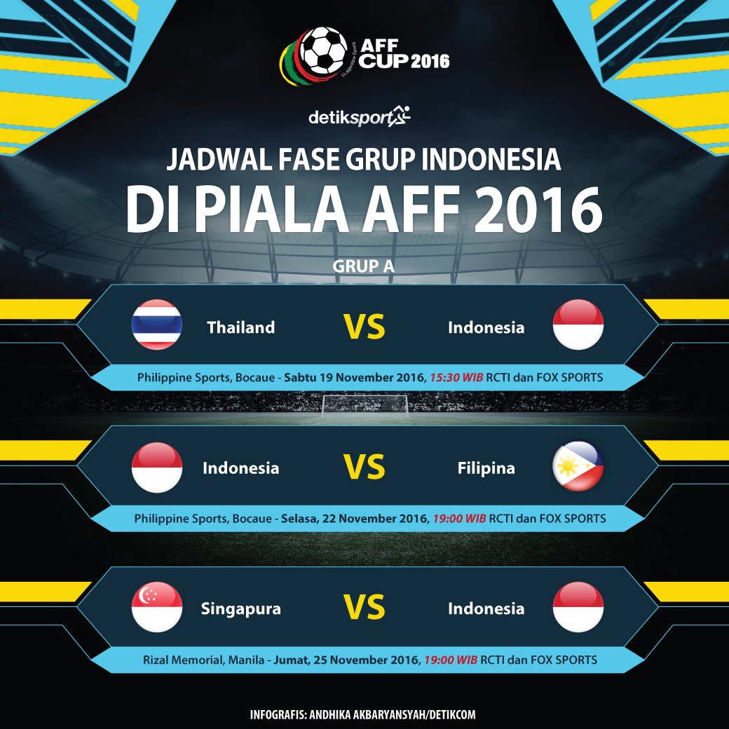 8 Fakta Menarik Timnas Indonesia U-19 Vs Brunei | Detiksport