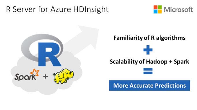 JamesvandenBerg's tweet image. R Server for #HDInsight now generally available azure.microsoft.com/en-us/blog/r-s… #RServer #Spark #Hadoop #DevOps #Azure #BigData