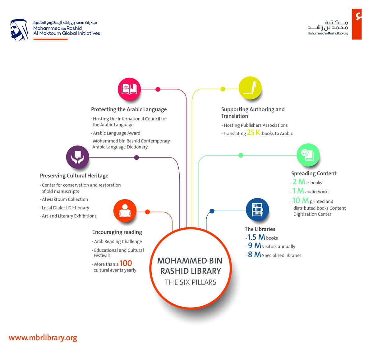 DXBMediaOffice tweet picture