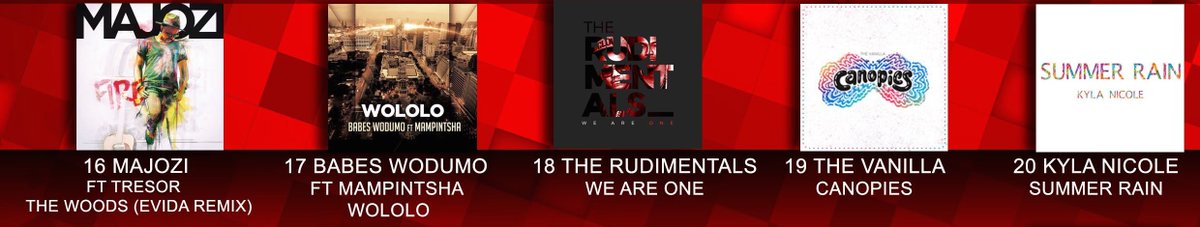 #SATOP30 #5FMCHARTS

20 @kyla_nicolesa
19 <a href="/thevanillaband/">The Vanilla</a>
18 <a href="/rudimentals/">The Rudimentals</a>
17 <a href="/BABESWODUMO/">BABES WODUMO</a>
16 <a href="/NhlanhlaMajozi/">Majozi</a> &amp; <a href="/tresorofficial/">TRESOR RIZIKI</a>