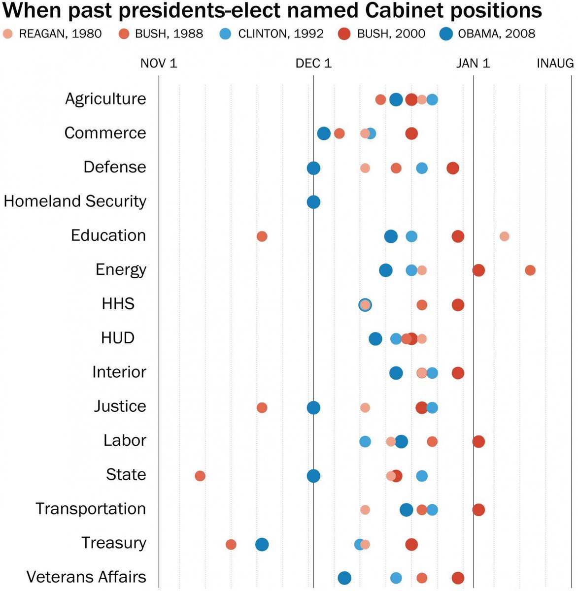 Scott Gottlieb Md On Twitter Photo Showing Historical Timeline