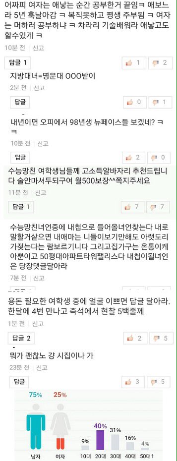 dodoatton69's tweet photo. 수능마친 학생들 보고 클럽이니 오피니 뭐니; 네이버댓글 수준 웩 여혐이 없다는 놈들아, 이게 여혐아니면 뭐냐? https://t.co/wTB74AjQil