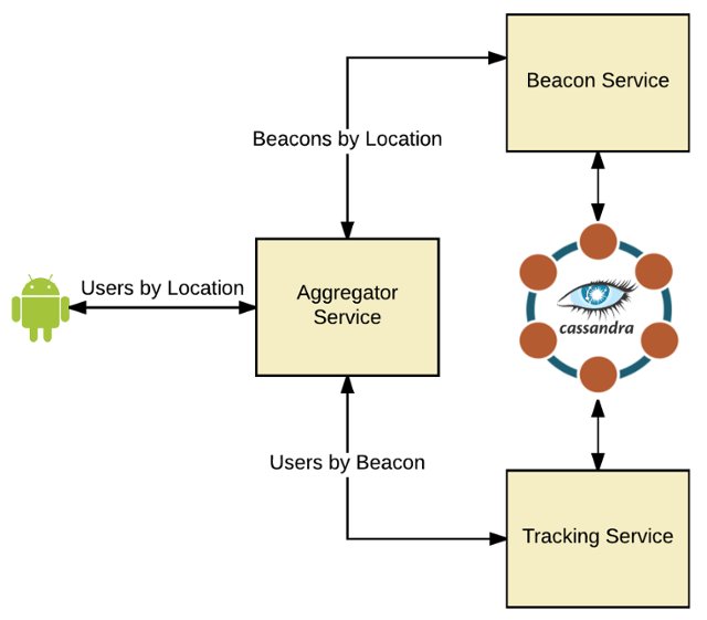 Talenders's tweet image. Comment utiliser docker-compose pour gérer plusieurs microservices et leurs dépendances cakesolutions.net/teamblogs/comp… #Docker #Docker_Compose