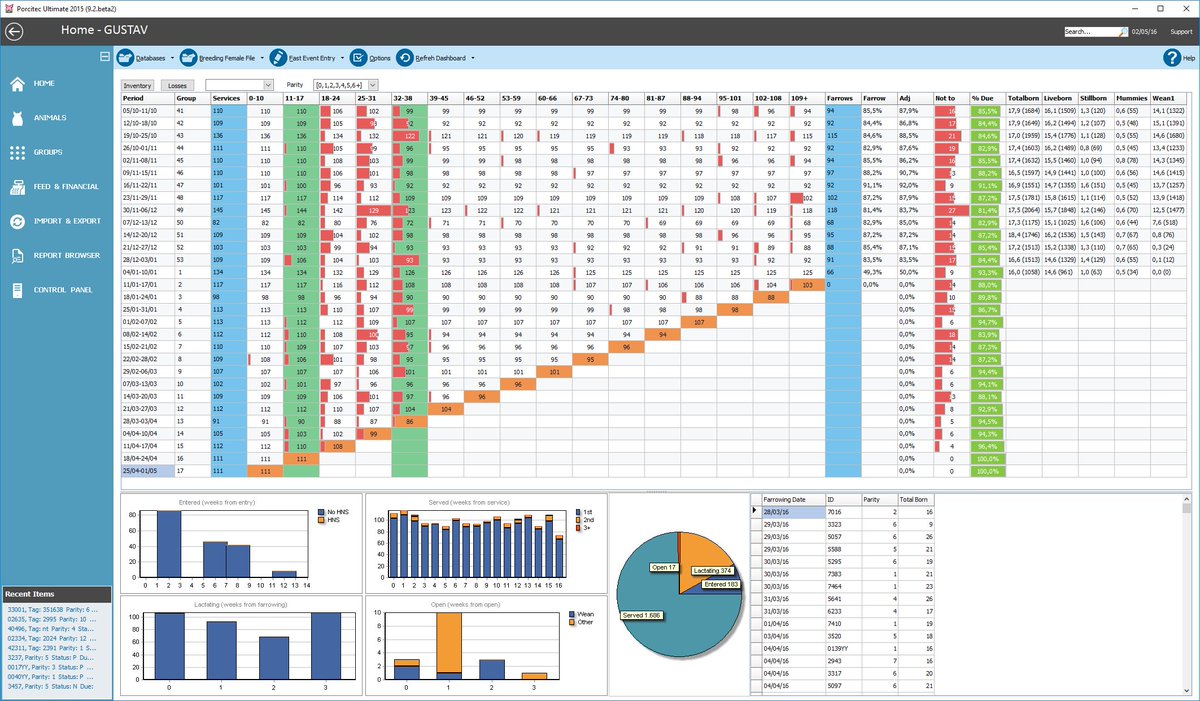 New 2017 Dashboard with full drill-down capabilities
agritecsoft.com/blog/?p=2128