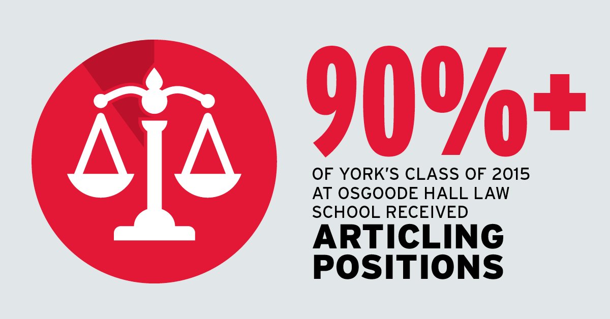 OsgoodeNews's tweet photo. Did You Know? #YorkU #yusucceed https://t.co/WzR2dHNrK9