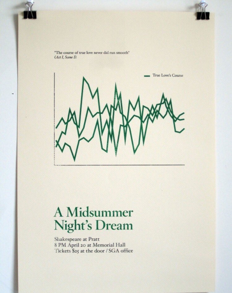 DanielaSanch_'s tweet photo. ¿Que la literatura y las matemáticas no son compatibles?  La obra de Shakespeare diagramada por Nicholas Weltyk" https://t.co/Q89aCeyh6b