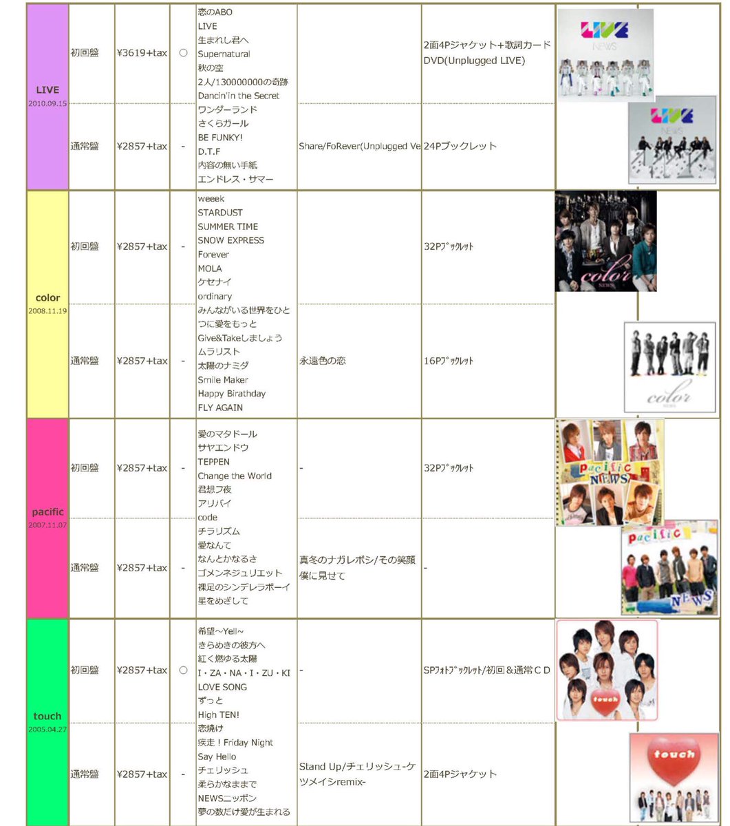 改訂】NEWS新規のためのCD特典一覧(シングルは4人～のみ)(アルバム6