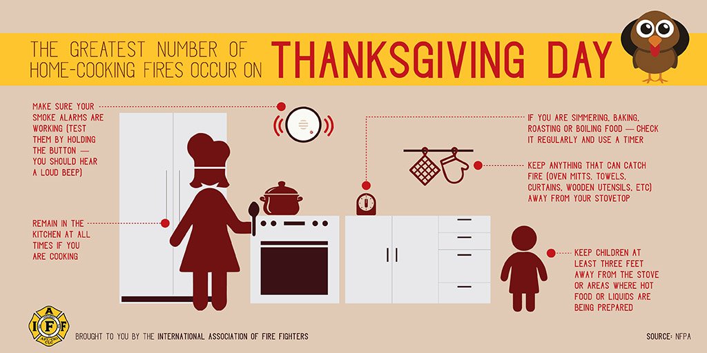 Elmira Firefighters Local 709 advise you to cook with caution and pay attention in the kitchen this Thanksgiving! #IAFFsafetytips