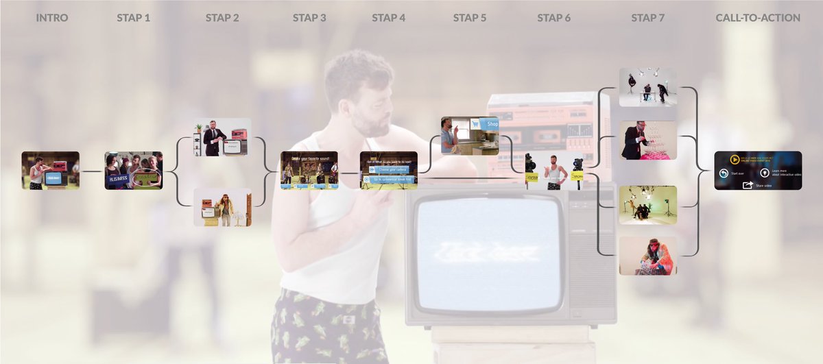 SytaF's tweet image. Bedankt @_enof @bluebillywig voor een toffe avond en alle gouden tips over #interactive #video maken!