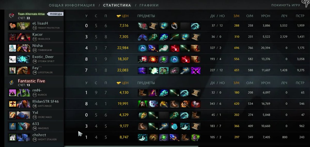 Fantastic__six's tweet image. #cybforge #4frag
34 minutes game ends up in favor of @ATNattax. GG