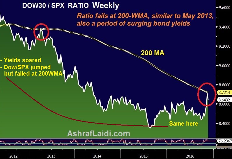 Ashraf laidi forex