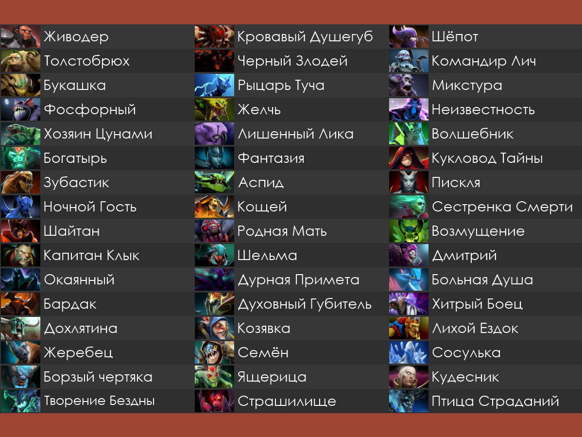 All wards in dota 2 фото 84