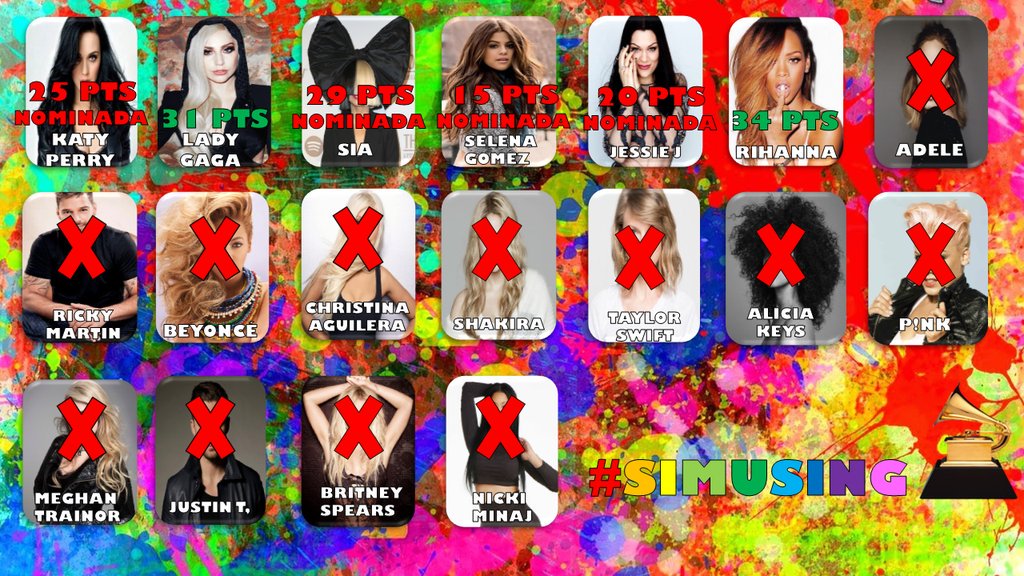 ESCfanhome's tweet photo. ❌📢NOMIS 20📢❌ NOMINADAS: KATY PERRY, JESSIE J, SELENA GOMEZ Y SIA
#TCMS7 #ghdirecto #FirstDates186 https://t.co/pPjf2ofMqV