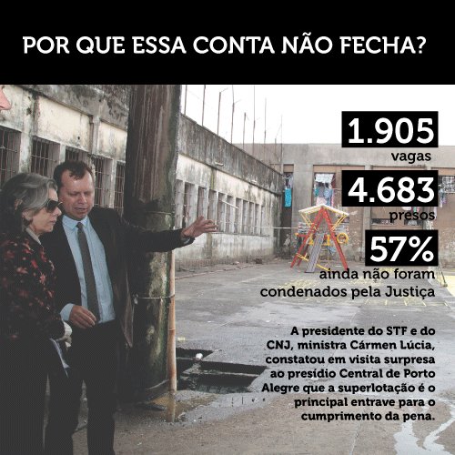 CNJ_oficial's tweet image. Min #CármenLúcia constata superlotação crônica em #presídio de #PortoAlegre. cnj.jus.br/r9rj #ExecuçãoPenal @TJRSnoticias