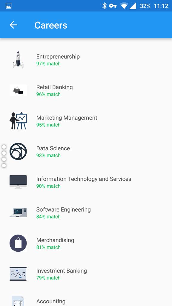 NotQuirky's tweet image. At least IT is in top 5 (5th really) followed by software engineering &amp;amp; I&apos;m involved in market research. #Pymetrics