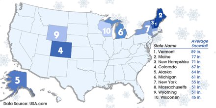 MarketMAPS's tweet photo. Winter is coming. Check this #data #map of snowfall per state. Get your custom data map here https://t.co/TOmD5whSEp https://t.co/ueneVZ2ZCl