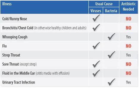 CDC Director tweet media