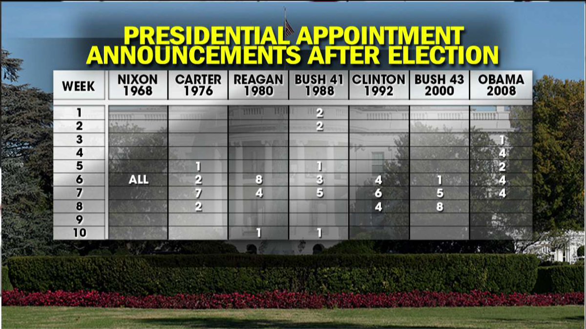 Media needs to stop bitching about Trump's transition appointment