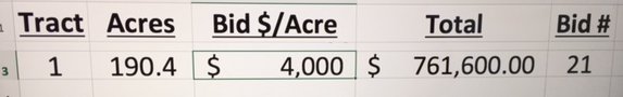 FarmersNational's tweet image. #Auction Results! 190.4+/- acres in Otoe County, Nebraska sold for $4,000 per acre. #FarmersNational ow.ly/jkuC306jK0P
