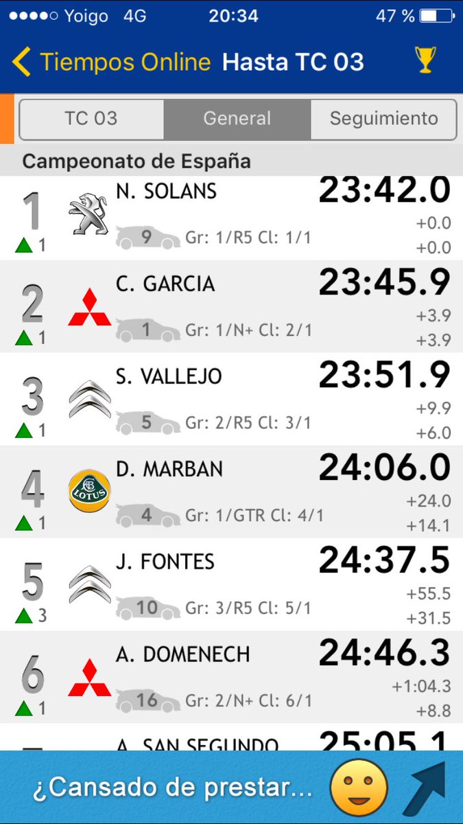 rallyeros's tweet photo. General tras TC3 destacar al gran @DomenechRally @CARandGAS P6 y como él mismo nos decía que estaba algo oxidado!!@RallyCAMRACE @MagiaMotor https://t.co/Rq7rZxWOwH