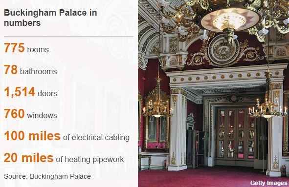 BBCNews's tweet photo. Buckingham Palace to get £369m refurbishment https://t.co/oXEkOqTW9k https://t.co/wv824XwLiO