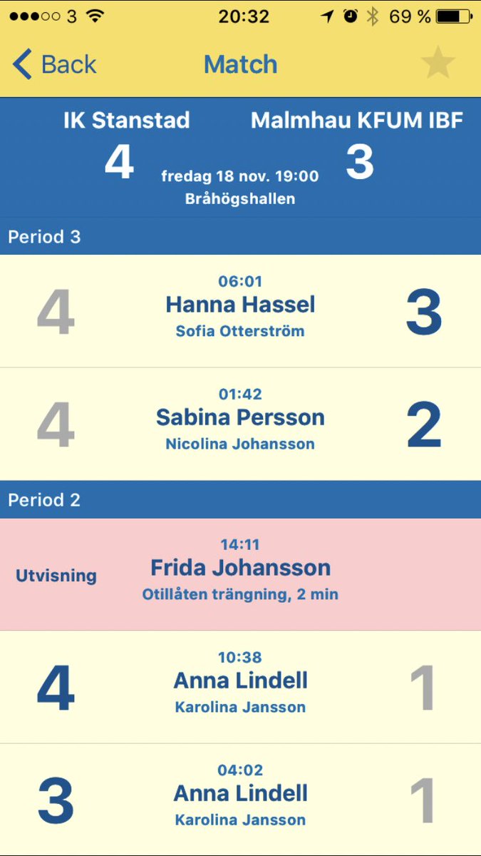 RobinHassels's tweet photo. Säkert två-tre dragningar senare❤️ https://t.co/sbNowjDk3e