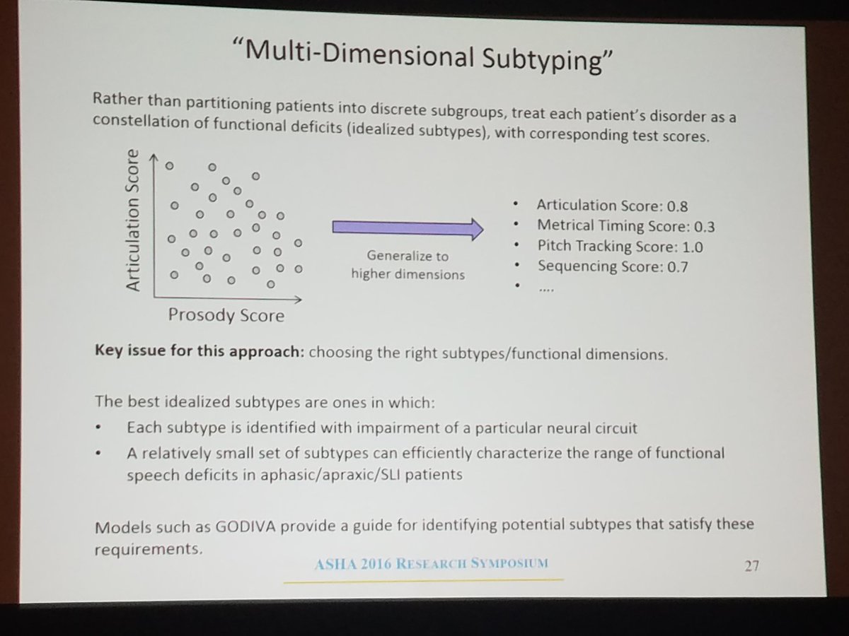BITSlabNYU's tweet photo. Guenther: given overlap among dev disorders (SLI-ASD-CAS), should move from diagnostic categories to "constellation of functional deficits" https://t.co/Og6tUBQcOV