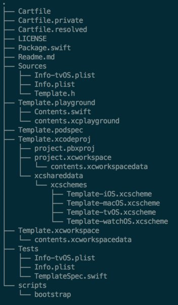 cocoacontrols's tweet photo. Framework for iOS: A template for new Swift iOS / tvOS / watchOS / macOS Framework project ready ... - https://t.co/4JFVYcbCKf https://t.co/u4ABgu3kAq