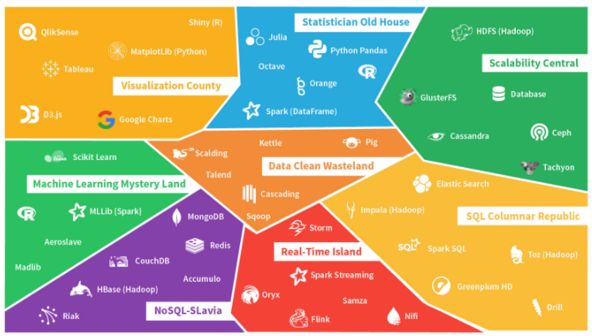 Datasciencectrl's tweet image. Is #DataScience Ripe for a Massive Merger &amp;amp; Acquisition / Consolidation? 
buff.ly/2f6fcHD