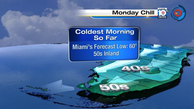 Monday morning could bring the coldest temps so far this season:  a low of 60° is forecast for Miami, 50s inland. https://t.co/Prw2VH6nt6